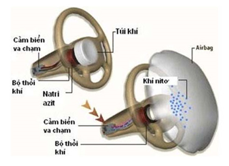 Cấu tạo túi khí xe ô tô